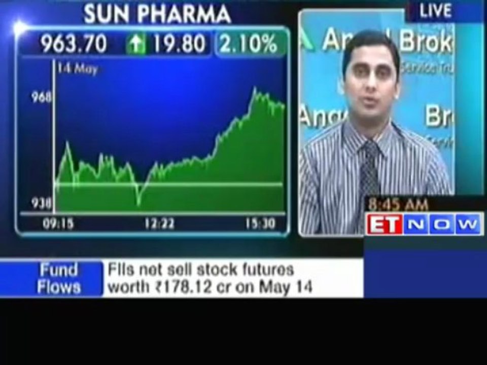 Experts Recommendations on Buy and Sell Stocks