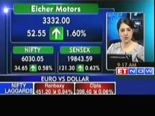 Markets Open in Green