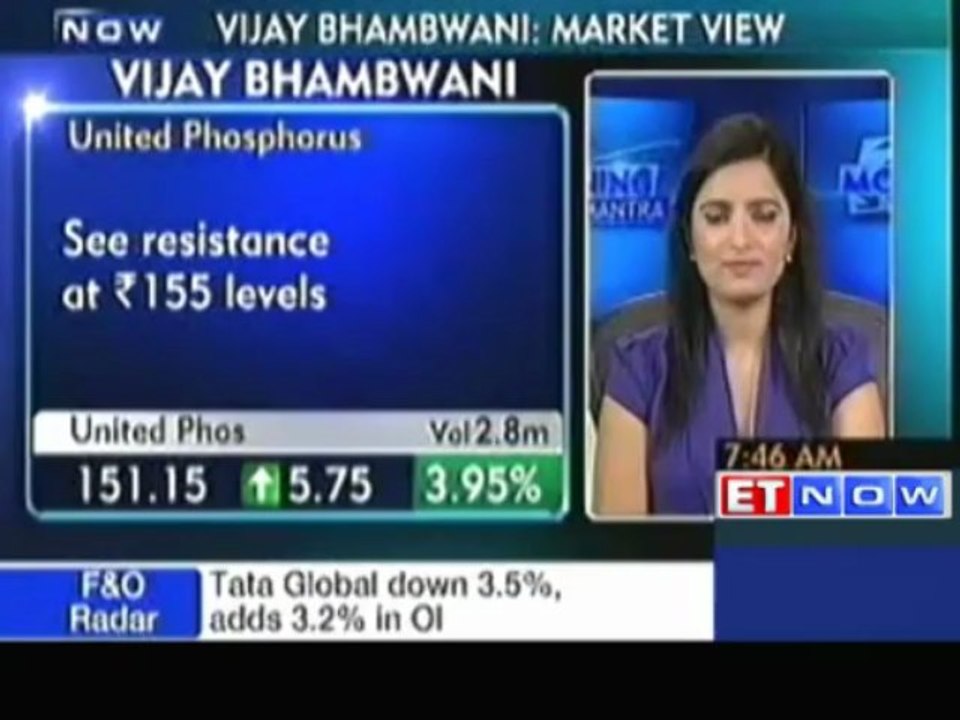 Trading Calls by Vijay Bhambwani