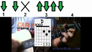 How To Play Made in The USA Chords Guitar by Demi Lovato