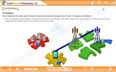 LTE Signaling ( E-Learning Demo)