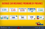 Average Car Insurance in Canada