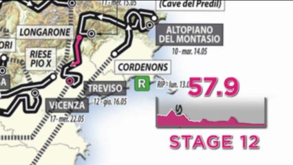 Sul Vajont vince Navardauskas, Nibali resta in rosa