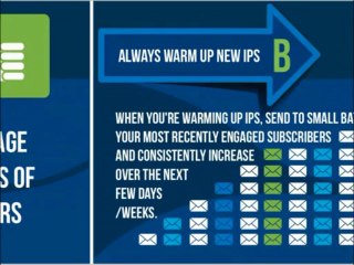 Email Deliverability Best Practices