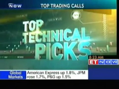 Buy or Sell Stocks Recommendations by Experts