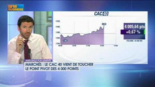 Le CAC 40 à 4 000 points les réactions, Intégrale Placements - 17 mai