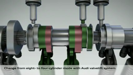 Audi S7 Cylinder on demand