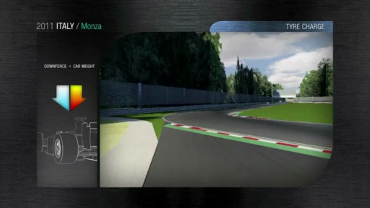 Un tour virtuel de Monza