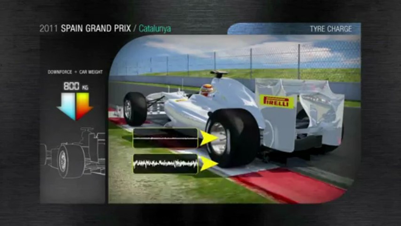 Un tour virtuel de Barcelone