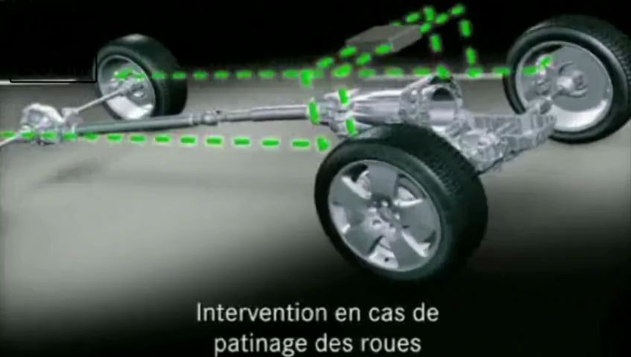 Comprendre Mercedes 4 Matic