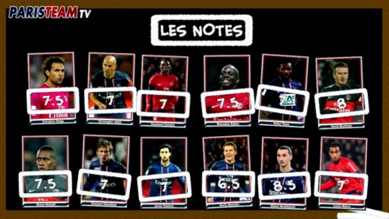 Les notes de PSG / Brest