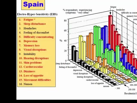 Radiation Safety, Electromagnetic Fields