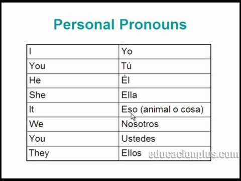 Pronombres Personales Gramática - Inglés Gratis en educacionplus.com