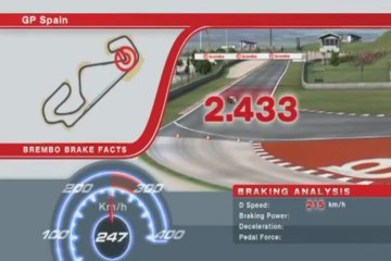 F1 2013 - Brembo Grand Prix d’Espagne