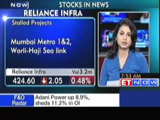 Stocks in News : Reliance Infra, Divi's Lab, Gas