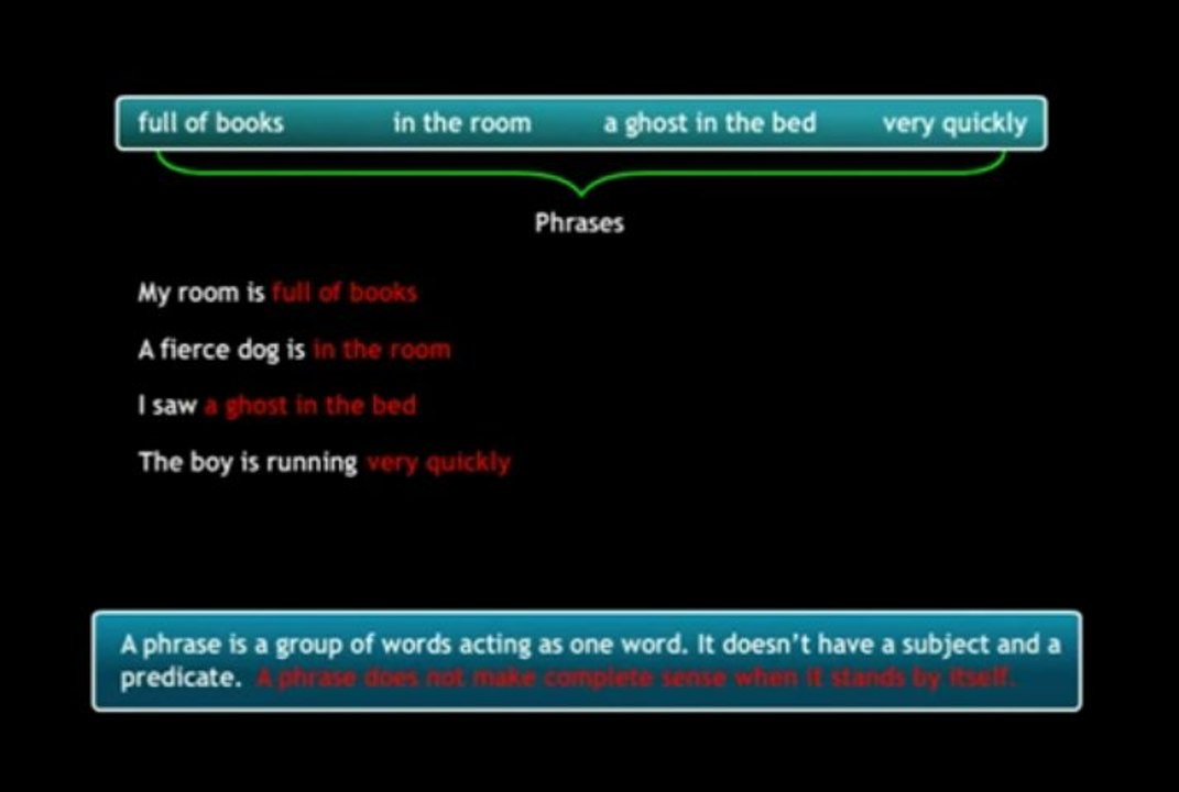 What are Phrases (English Grammar CBSE Class 9)?