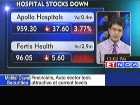 Nifty Slips below 6150, Reality and Power Down