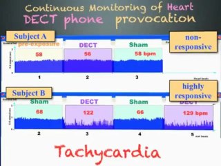 Electrohypersensitivity, Cell Phone Radiation Exposure