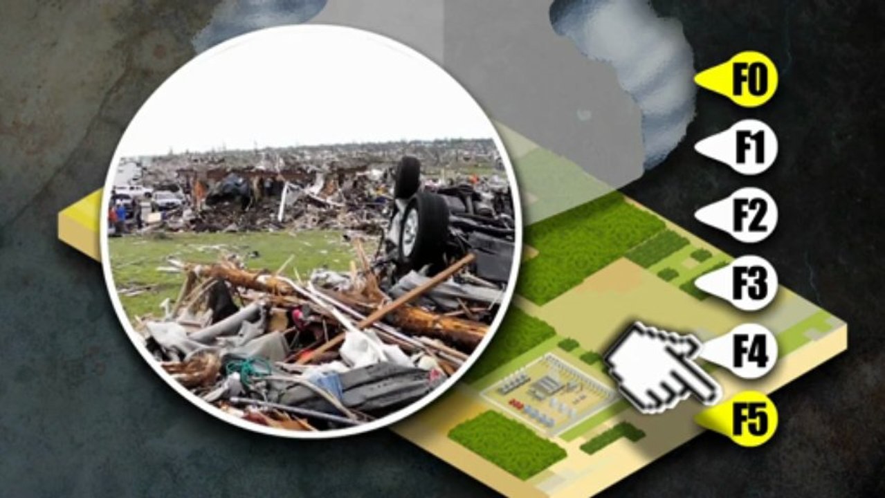Tornadoes