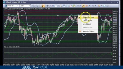 Crude Oil Technical Analysis - May 22 ,2013