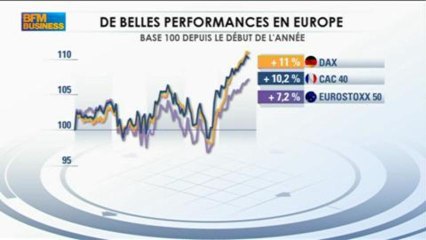 Bulle boursière ou non ? Jean Pierre Petit dans Good Morning Business - 22 mai