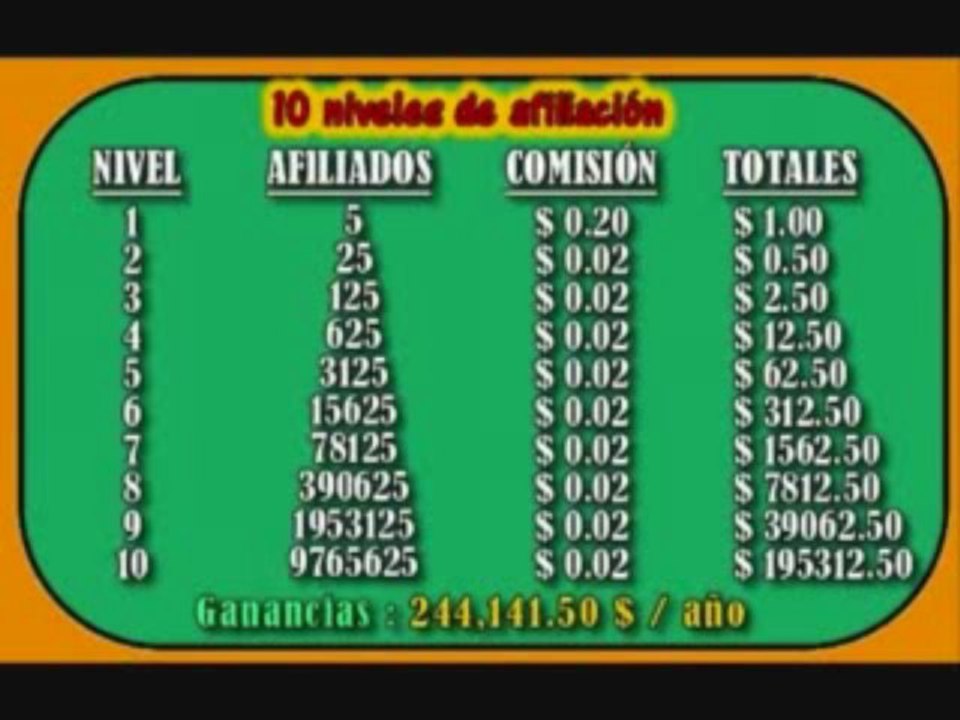 " Gana Dinero Con Youtube! (view mobile)  |  Gana Dinero Con Youtube! (view mobile) "