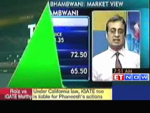 Trading Ideas by Vijay Bhambwani