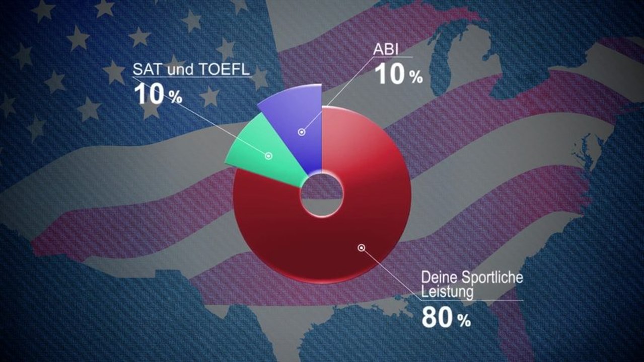 Mit einem Sportstipendium in die USA? Mit Scholarbook klappt es!