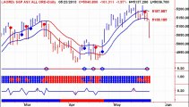 Market Earthquake - 20130523