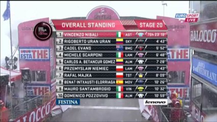 İtalya Bisiklet Turu : stage 20 Finish