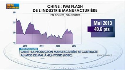 La panique des marchés, Wall Street sauve les meubles, Matthieu Rolin, Intégrale Bourse - 23/05