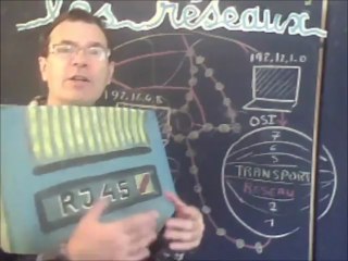 LE PROTOCOLE IP INTERNET ET LA COUCHE 3 RESEAU DU MODELE OSI