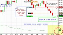 Price Action Trading Video - Learn Price Action