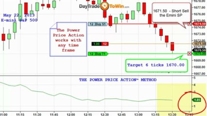 Price Action Trading Video - Learn Price Action