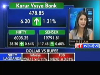 Markets Open in Green