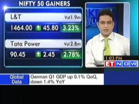 Nifty Trades Above 6000