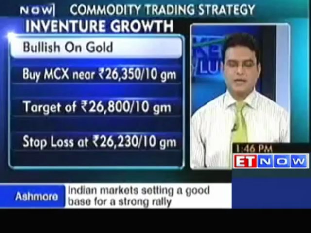 Commodity Watch : Trading Cues by the Experts