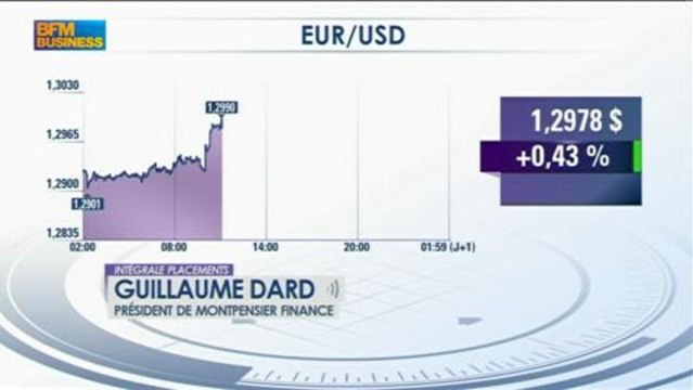 L'avenir du quantitative easing lié à celui de Bernanke: Guillaume Dard, Intégrale Placements - 24 mai