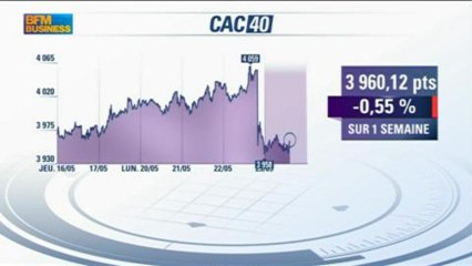 Vincent le Sann, Responsable du bureau d'analyse de Portzamparc dans Intégrale Bourse - 23 mai