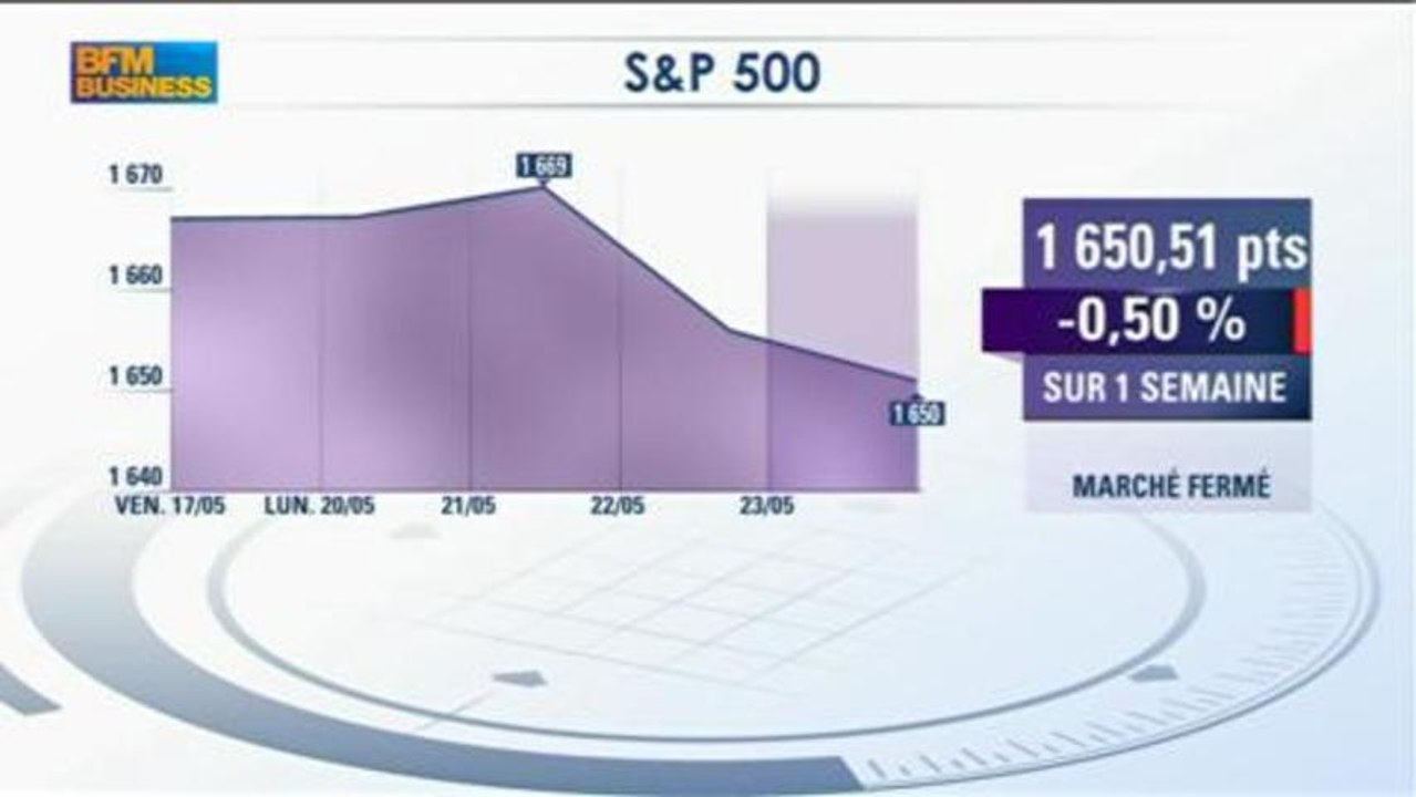 Retour de la volatilité sur les grands marchés mondiaux : Frédéric Potelle, Intégrale Bourse - 24/05
