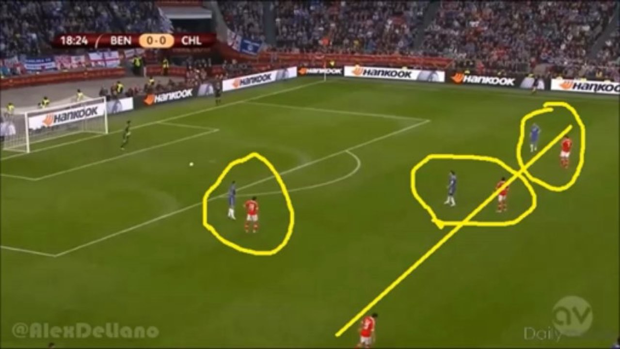 Análisis: La importancia de la presión de la salida de balón contraria para recuperar la pelota