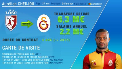 Officiel : Chedjou quitte le LOSC et file à Galatasaray !