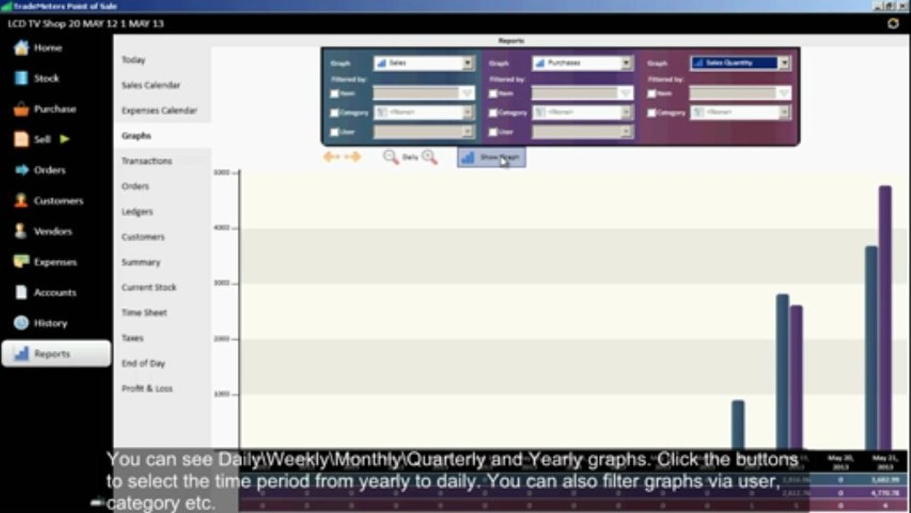 TradeMeters POS V3 GRAPHS