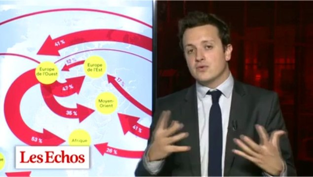 Routes commerciales : Une opportunité à 630 milliard d'euros