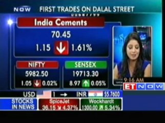 Sensex Turns Choppy, Britannia Hits 52 Week High Post Q4 Results