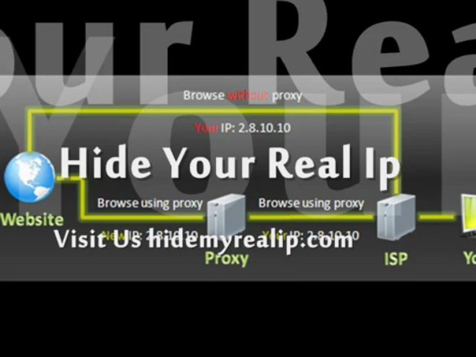 Multiple IP's to get fast surfing