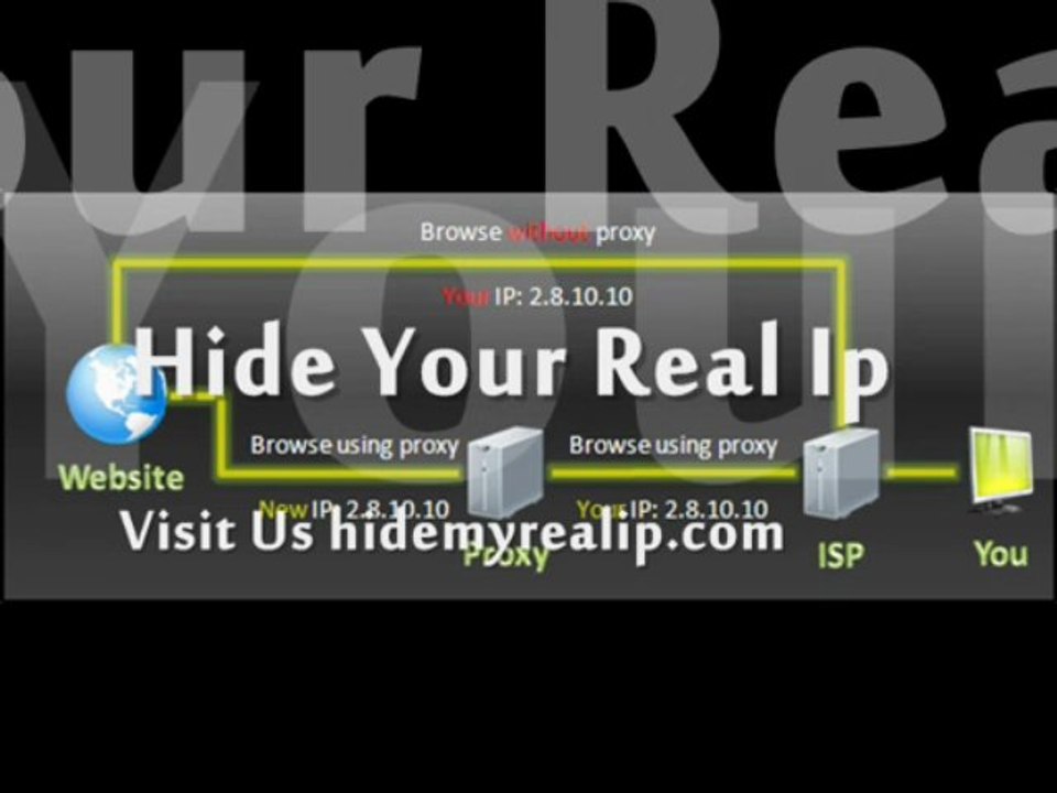 Unblocked proxy servers