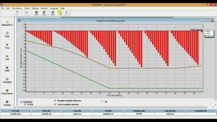 شرح CropWat & ClimWat HD 📊