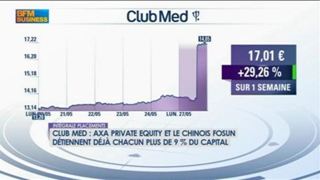 Club Med : le point sur l OPA amicale, Thibault François dans Intégrale Placements - 27 mai