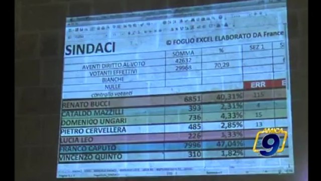 Amministrative 2013 | Corato, intervista a Renato Bucci Candidato Sindaco Centrosinistra